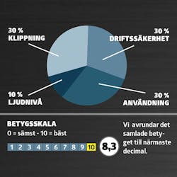 Robotgräsklippare test: Betyg Robotgräsklippare test: Betyg